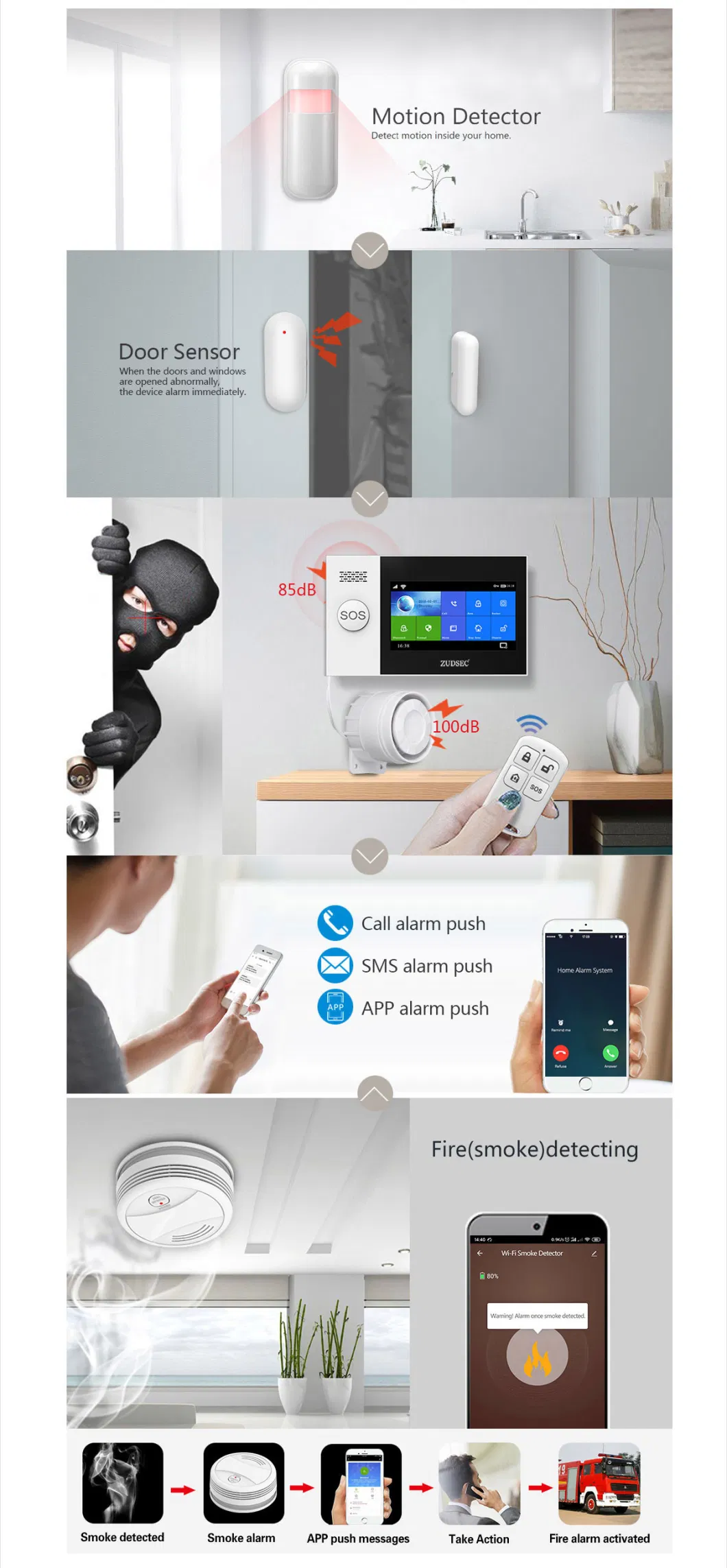 Factory Price 4G/2g Smart Life Intrusion WiFi Touch Anti-Thief Intruder GPRS/GSM Wireless Burglar Home Security Alarm with APP Control